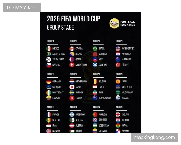 2026世界杯48队12个小组分组规则怎么安排