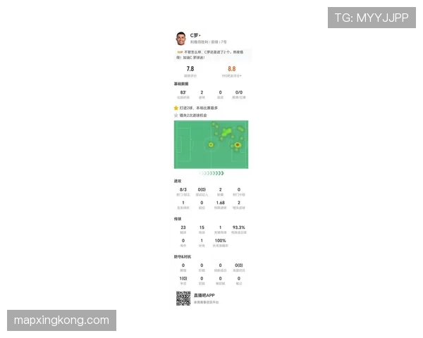 C罗是否只是数据机器：进球效率与比赛影响力分析